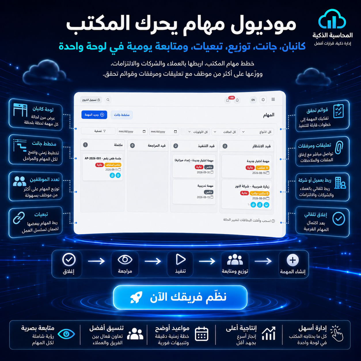 أدارة مكاتب المحاسبة  — 6